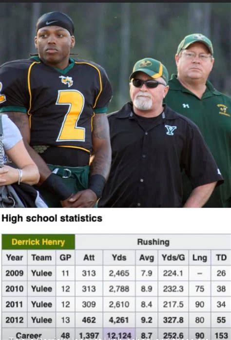 derrick henry high school stats